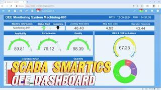 OEE Monitoring System Dashboard Using SmartICS