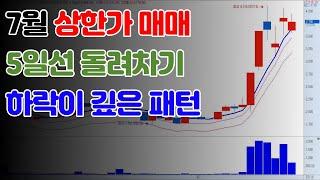 상한가 매매 패턴 세력은 개미들을 지치게한다