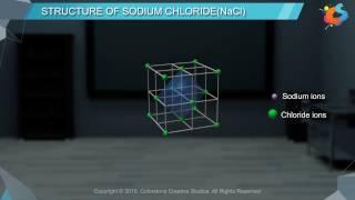 Structure of Sodium Chloride (NaCl)