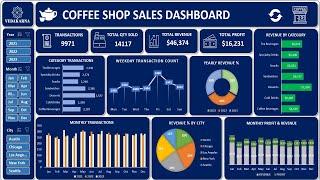 How to Create a Coffee Shop Sales Dashboard in Excel | Full Tutorial