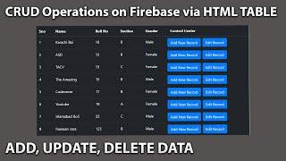 Add, Update, Delete Data in Firebase Database via HTML Table using JavaScript