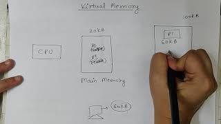 Virtual memory in Operating System