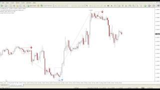 Scalping/Day Trading Indicator for Metatrader4 (MT4)
