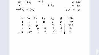 Simplex Method - Reading the Table and Setting up the 1st Iteration (2 of 4)