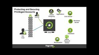 [Webinar] Improve Security and Compliance with IAM and PAM Integration