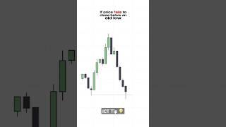 ICT Tip : How to spot a reversal. #trading #forex #stocks #crypto #ict #smc #btc #money #trader