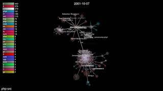 PHP Interpreter over 20 Years (Gource Visualization) [2019-09-14]