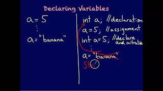 1.2 Primitive Types