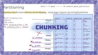 Horizontally group data with chunking to reduce table scans