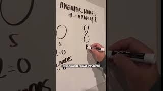 Introduction to Angular Nodes to Atomic Orbitals - General Chemistry Resources