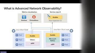 Advanced Container Networking Services