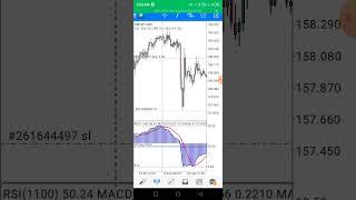 Best 3 in 1 Excellent Mobile Indicator Strategy  for Scalping in Lower Timeframe 