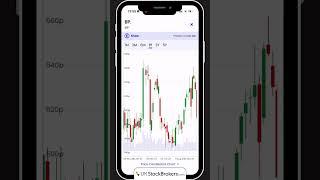 Interactive Investor mobile share dealing app: See it in action | UK.StockBrokers.com