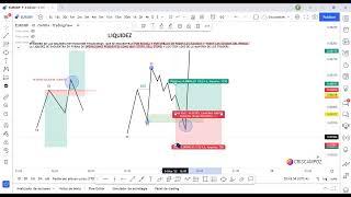 LIQUIDEZ AVANZADA + ANALISIS DESDE CERO y ENTRADAS PERFECTAS en FOREX | CAPITAL TRADING