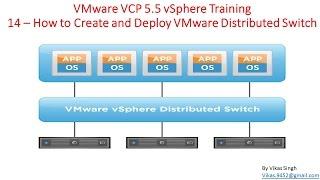 VMware VCP 5.5 :  14 – How to Create and Deploy VMware Distributed Switch