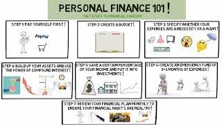 Personal Finance 101