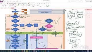 Checkpoint Firewall  Live Training Day 1