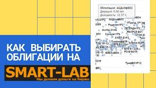 Как выбирать облигации на сервисе smart-lab.ru. Дюрация, купонная доходность, стоимость облигации
