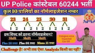 UP Police  Re-Exam 2024//सभी शिफ्टों का Normalisation इस-इस शिफ्ट को 20 नम्बर तक नॉर्मलाइजेशन?