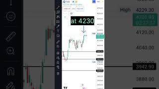 BREAKOUT STOCK FOR TODAY TCS TARGET AND STOPLOSS ANALYSIS #stockmarket #sharemarket #tcs #trading