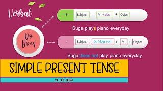 SIMPLE PRESENT TENSE LENGKAP