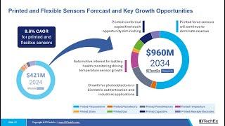 How and Why Is the Printed and Flexible Sensor Market Evolving?