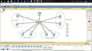 Konfigurasi Inter VLAN Routing dengan Packet Tracer