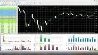 How to Create EA for MT5 with MQL5 Trading Bot