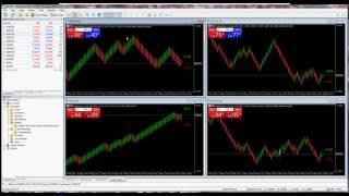 Median Renko & Turbo Renko charts for Metatrader 5