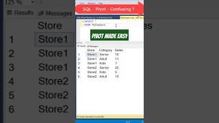 SQL | PIVOT is Not Confusing ! PIVOT Syntax  #sqltips  #sqlqueryinterviewquestionsandanswers