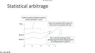 Quantitative trading strategies lecture 10.1 - statistical arbitrage and pairs trading