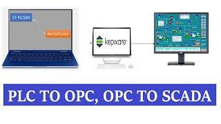 Intouch SCADA and Siemens S7 300 PLC communication via OPC Server Kepware