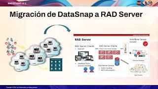 Episodio 4 - Migración de DataSnap a RAD Server