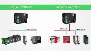 Modicon M262 IIoT-Ready Logic & Motion Controllers from Schneider — Allied Electronics & Automation