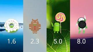 Android Evolution (2007-2022)