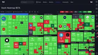 How to Use Stock Heatmaps and Crypto Heatmaps: Tutorial