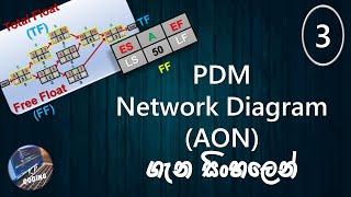 PDM Network Diagram (AON) in sinhala part 03 - How to find Float (TF, FF) in a PDM Network Diagram