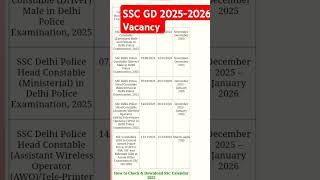 SSC GD vacancy 2025-2026 #sscgd