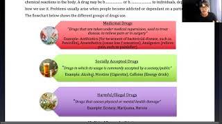 (GCE O Level Biology 5090) Use and Abuse of Drugs: Definition, Medicinal Drugs, Alcohol