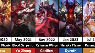 Every Collector Skins from 2020 - 2024 | Mobile Legend Collector Skin Comparison