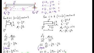 Find deflection and slope of a simply supported beam with a point load (double integration method)