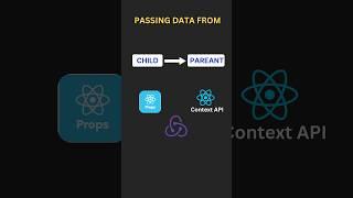 Passing Data Between Components in React | Components ke beech Data kaise pass karein #props#reactjs