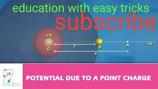 electric potential due to a point charge with easy language