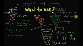 Flywheel vs funnel which is the best for your Business?