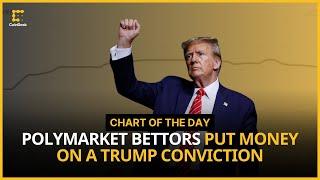 Polymarket Bettors Put Their Money on Trump Being Convicted Before Election Day | Chart of the Day