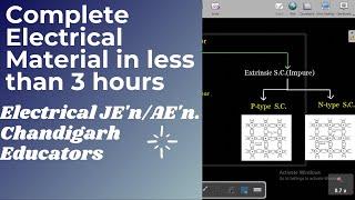 Electrical Engineering Material for JE /AE . (Crash Course )