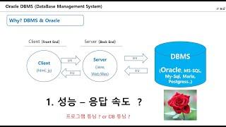 #1 Why DBMS & Why Oracle and Oracle 설치, Sql Developer 설치