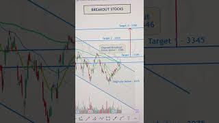 TCS share analysis | TCS share target |Breakout happens in daily chart #shorts #breakoutstocks