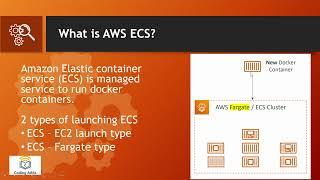 Deploy sample docker container to AWS ECS - Fargate Practical Demo