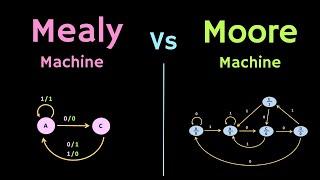 Difference between Mealy Machine and Moore Machine